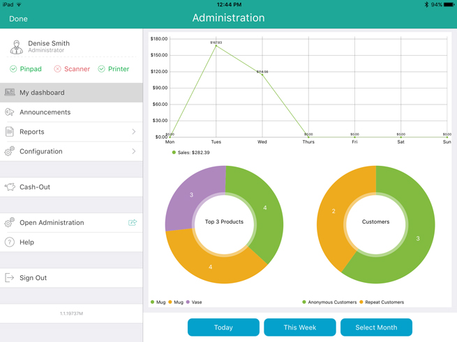 The dashboard showing totals for the current week.