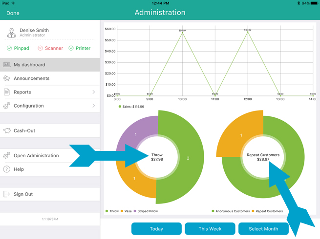 Arrows pointing to totals on the dashboard.