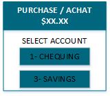 The Select Account prompt for account selection on a debit card.